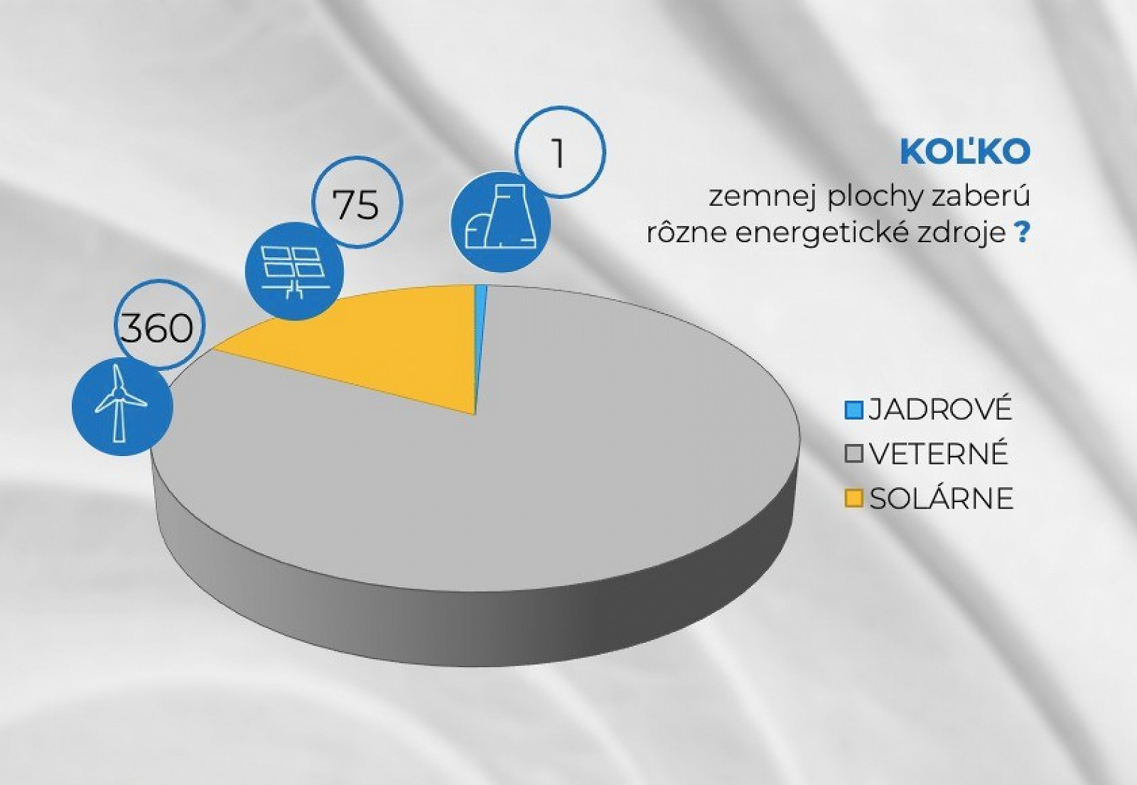 Peter Líška on TA3: Inclusion of nuclear in the green sources can reduce the pressure to shut nuclear power plants